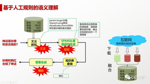 人工智能 定義、現狀與未來發展的基石——基礎軟件