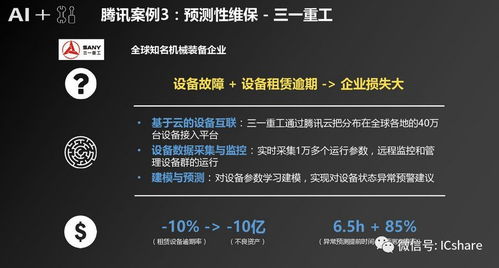 人工智能賦能制造產業發展 騰訊研究院報告與AI基礎軟件的核心價值