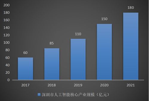 深圳市人工智能產業深度解析 基礎軟件開發的現狀與挑戰