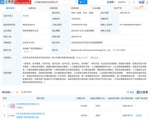 挖金客成立新公司 布局人工智能基礎軟件，深耕AI業務版圖